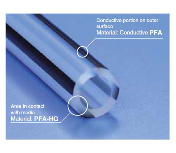 Conductive Tubing & Pads 製品画像